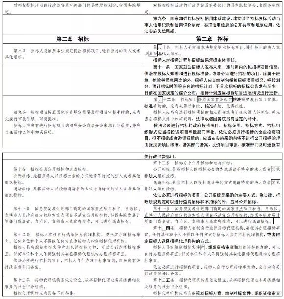 招投標