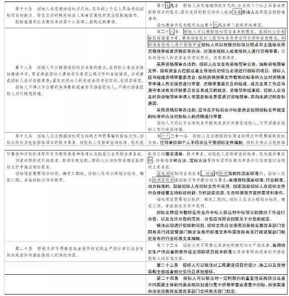 招投標