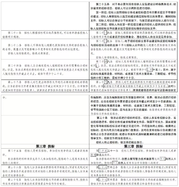 招投標