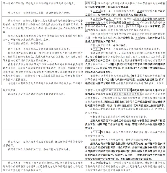 招投標