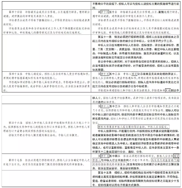 招投標