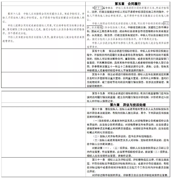 招投標