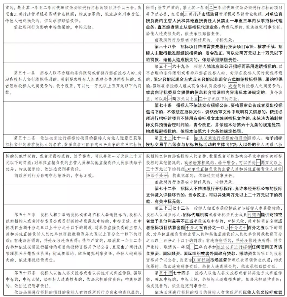 招投標