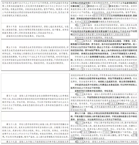 招投標