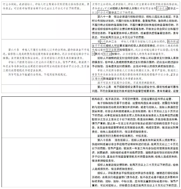 招投標