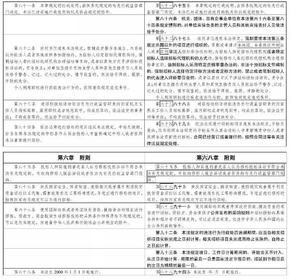 招投標
