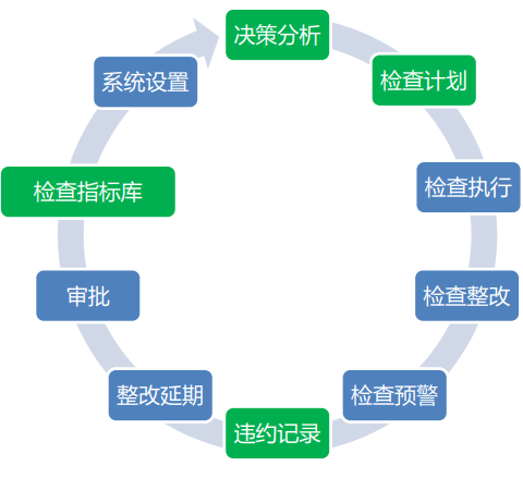 龍騰暢想軟件