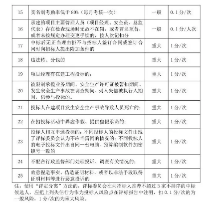 投標
