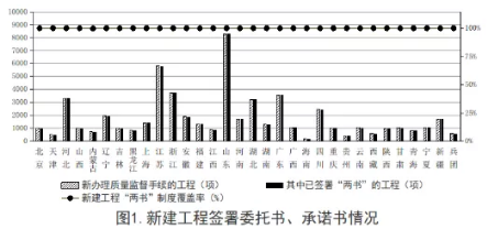 工程質量安全