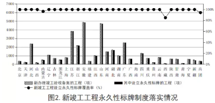 工程質量安全