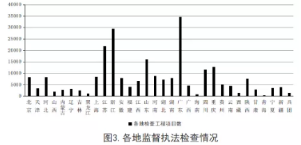 工程質量安全