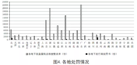 工程質量安全