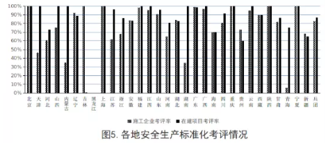 工程質量安全