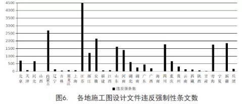 工程質量安全
