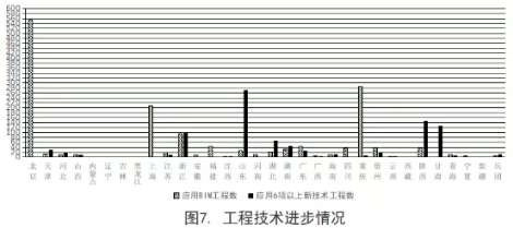工程質量安全