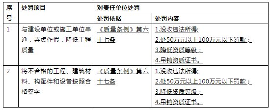 建筑業