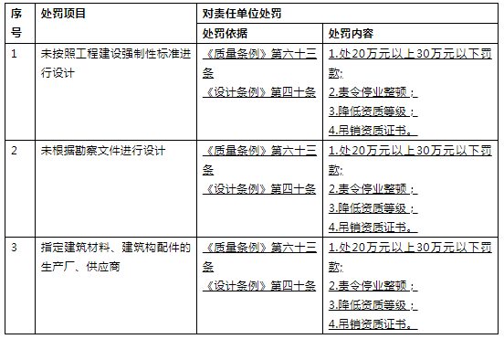 建筑業