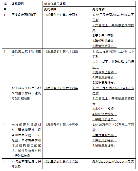 建筑業