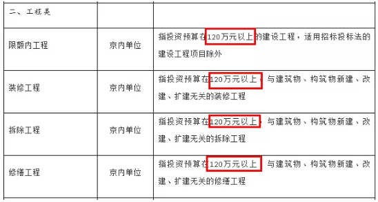 政府采購