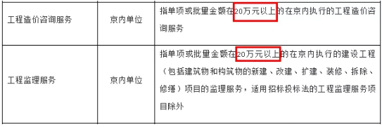 政府采購
