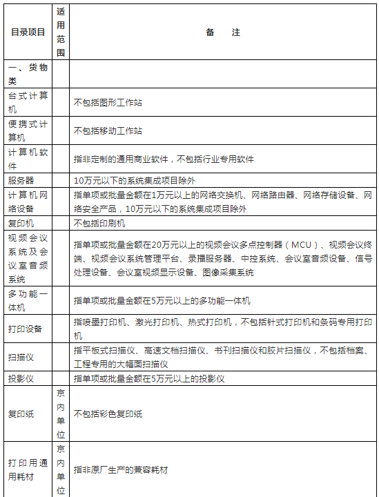政府采購