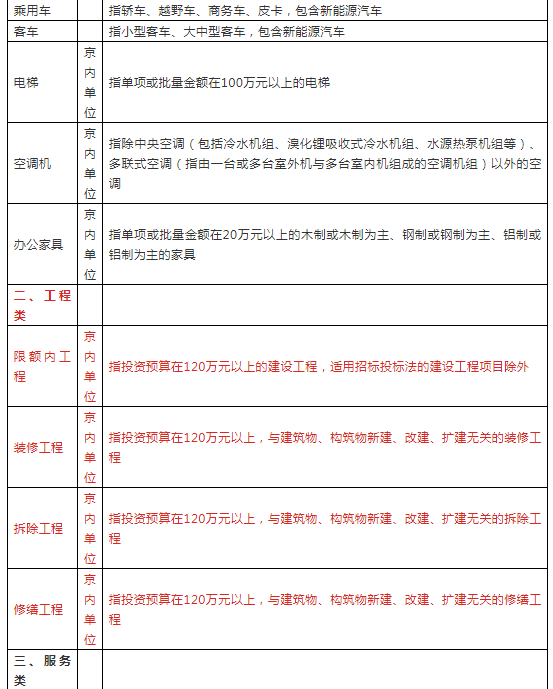 政府采購