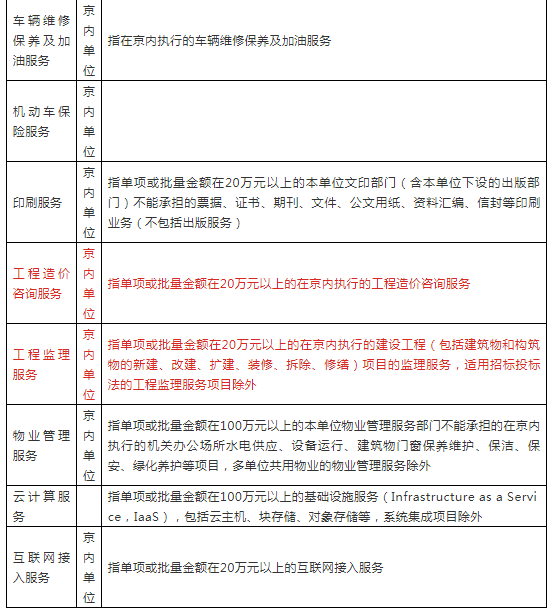 政府采購