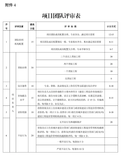 工程造價
