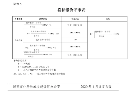 工程造價