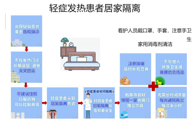 新型冠狀病毒