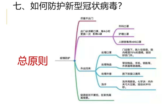 新型冠狀病毒