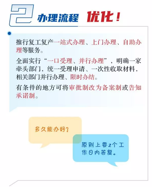 復工復產