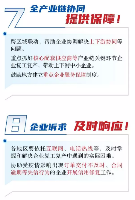 復工復產