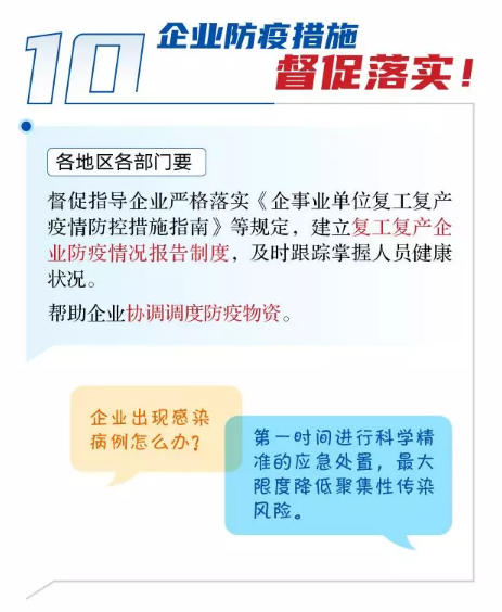 復工復產