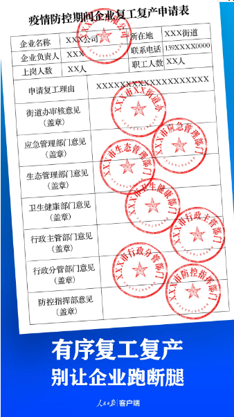 復工復產