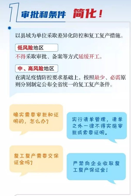 復工復產