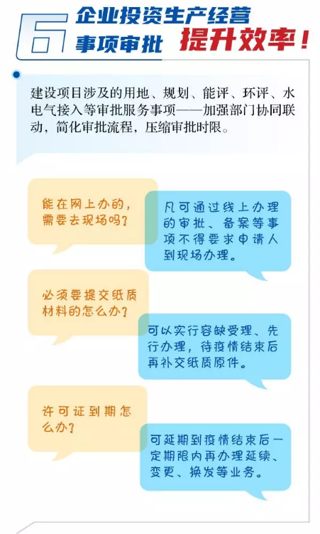 復工復產