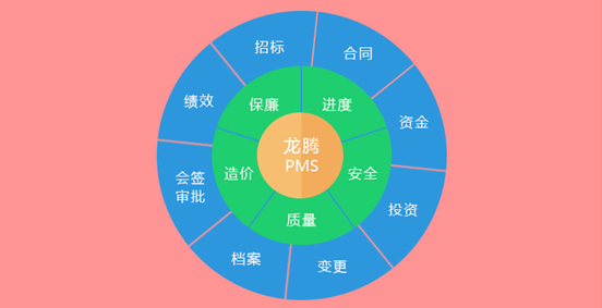 政府投資項目