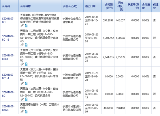 政府投資項目
