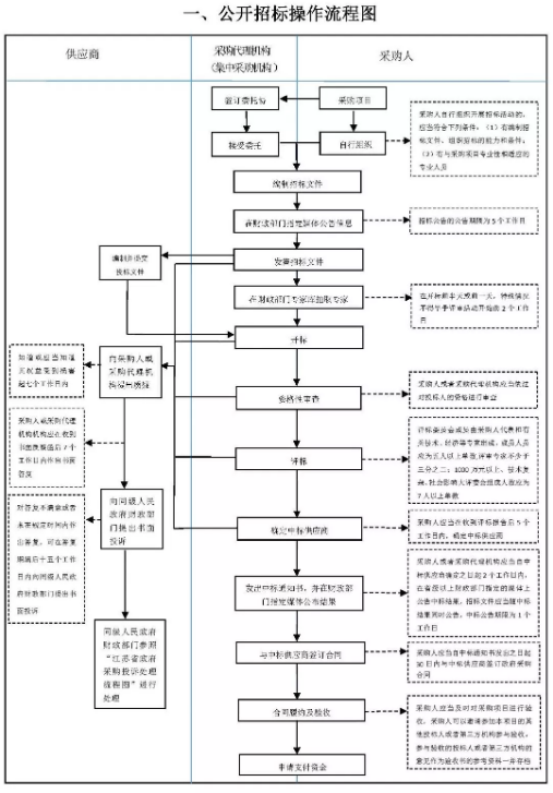 基建投資