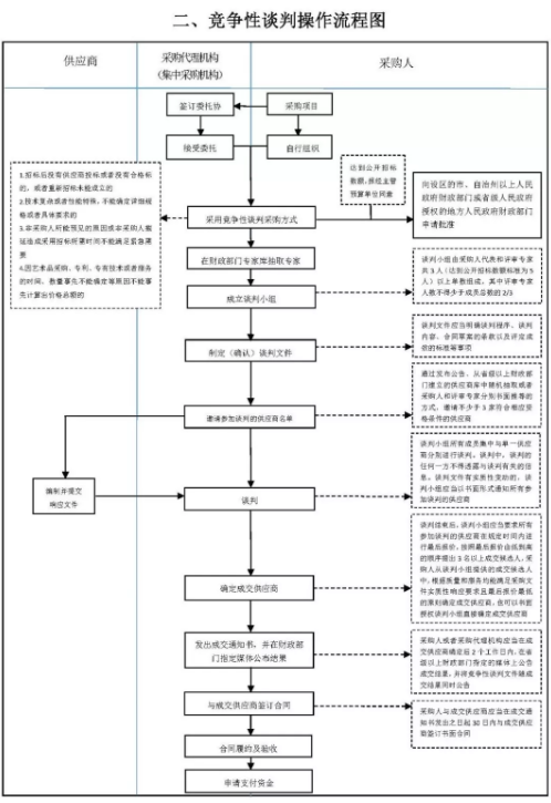 基建投資