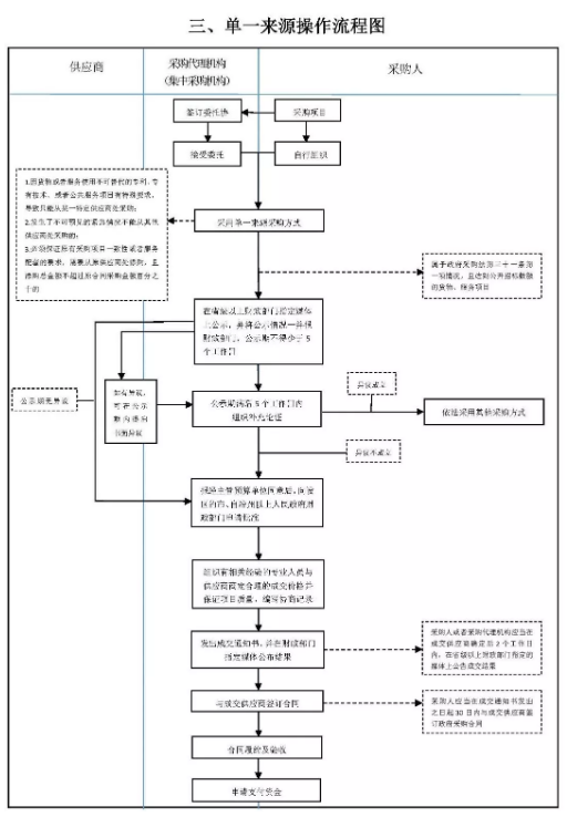 基建投資