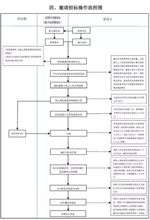 基建投資