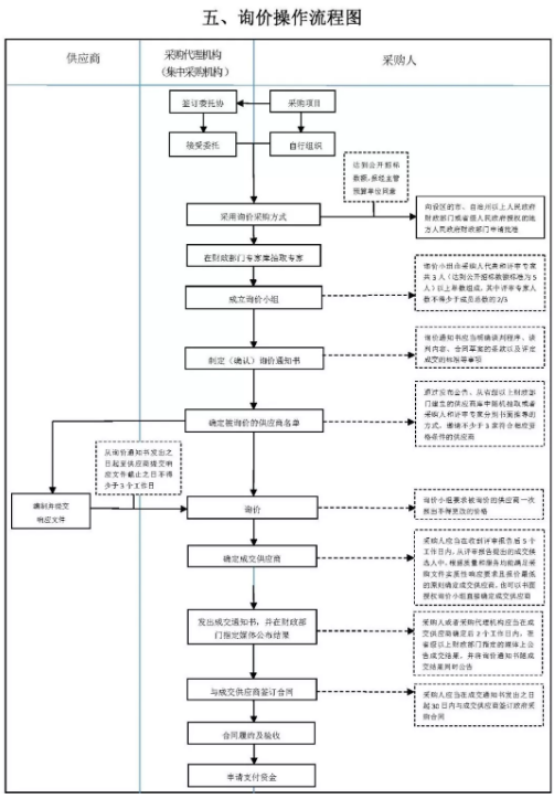 基建投資