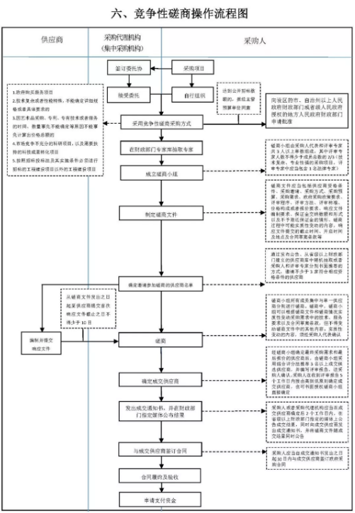 基建投資