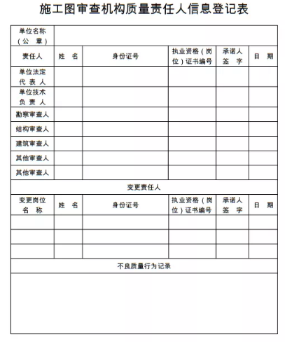 工程項目