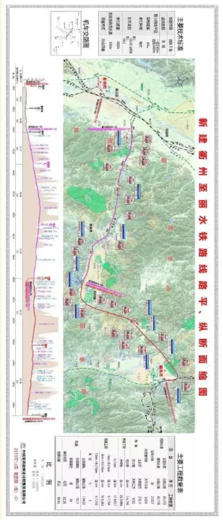 基建項目