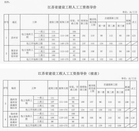 工程造價