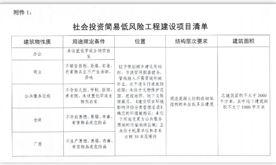 施工圖審