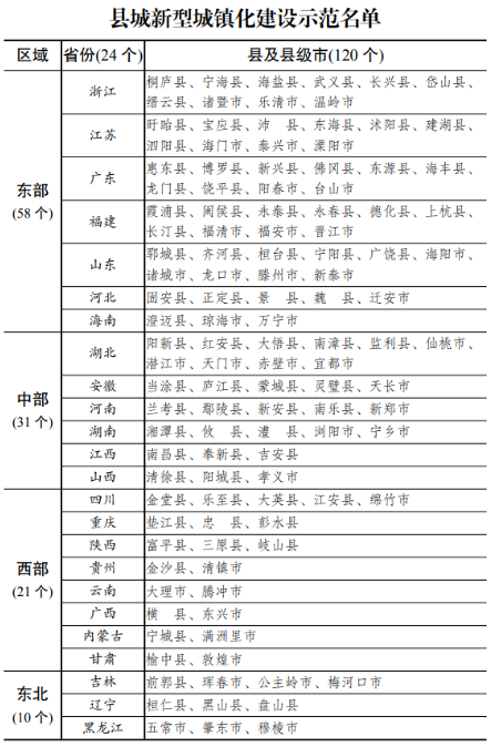 城鎮化建設